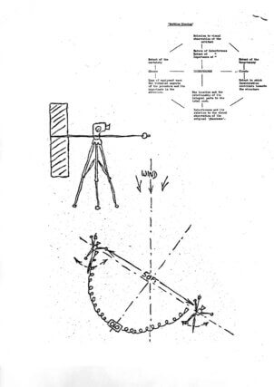 Chris Welsby, diagram for Wind Vane 2 1972, 16mm film transferred to HD (2 projections) © the artist 