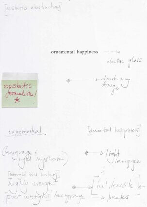 Rose English, Lost in Music – Storyboard (detail), 2011.