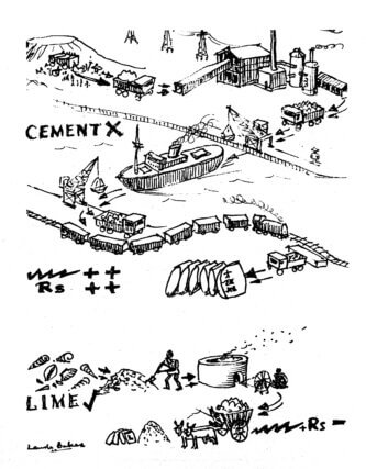 Laurie Baker from Houses: How to Reduce Building Costs Costford, 1986